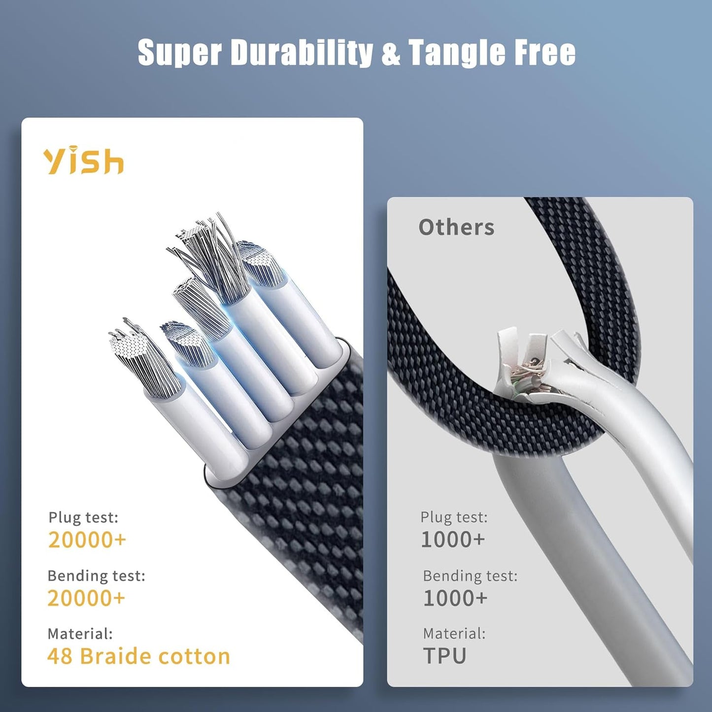 65W 4-in-1 Fast Charging Cable