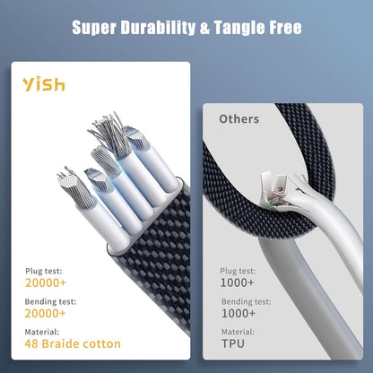 65W 4-in-1 Fast Charging Cable